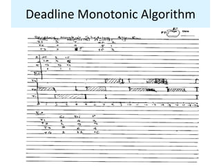 Deadline Monotonic Algorithm
 