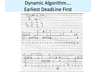 Dynamic Algorithm….
Earliest DeadLine First
 