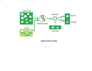 Unit - I FDS.pdf