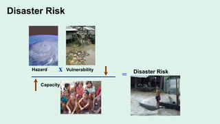 Capacity Disaster UNIT – I: Natural Disasters, Complex Humanitarian Emergencies & Climate ...