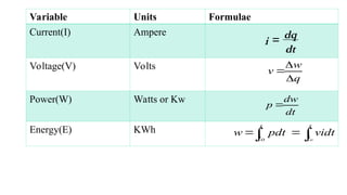 UNIT-I Final (1)[1].pptfgcvhvjgbjhbjgbjhhvhvhvh | PPT