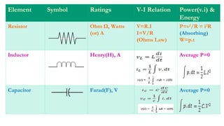 UNIT-I Final (1)[1].pptfgcvhvjgbjhbjgbjhhvhvhvh | PPT
