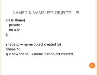 NAMED & NAMELESS OBJECTS....!!!
class shape{
private :
int a,b;
};
shape p; name object created (p)
→
Shape *q;
q = new shape; name less object created.
→
90
 