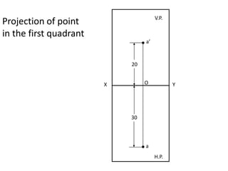 V.P.
X Y
H.P.
a’
20
a
30
O
Projection of point
in the first quadrant
 