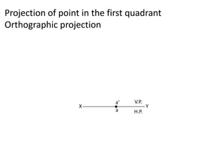 V.P.
X Y
H.P.
a’
a
Projection of point in the first quadrant
Orthographic projection
 