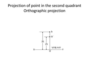 H.P.
X Y
V.P.&
b’
25
b
35
O
Projection of point in the second quadrant
Orthographic projection
 