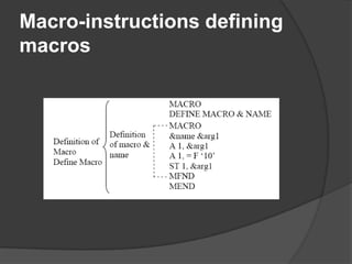 Macro-instructions defining
macros
 