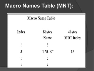 Macro Names Table (MNT):
 
