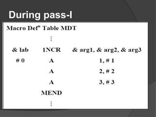 During pass-I
 