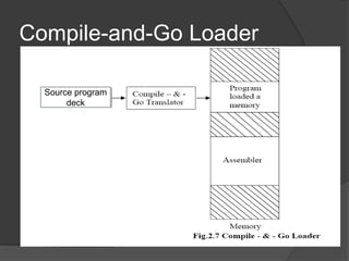 Compile-and-Go Loader

  Source program
       deck
 