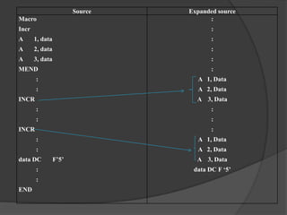 Source   Expanded source
Macro                                  :
Incr                                    :
A      1, data                          :
A      2, data                          :
A      3, data                          :
MEND                                    :
       :                           A 1, Data
       :                           A 2, Data
INCR                               A 3, Data
       :                                :
       :                                :
INCR                                    :
       :                           A 1, Data
       :                           A 2, Data
data DC          F’5’              A 3, Data
       :                          data DC F ‘5’
       :
END
 