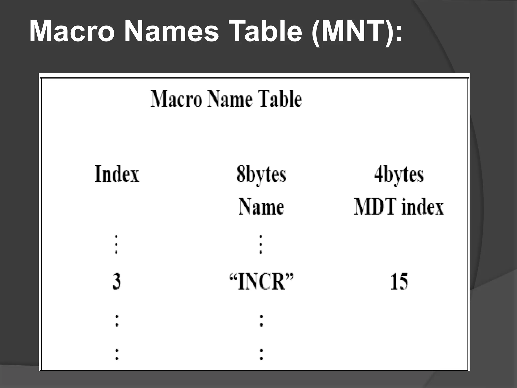 Macro Names Table (MNT):
 