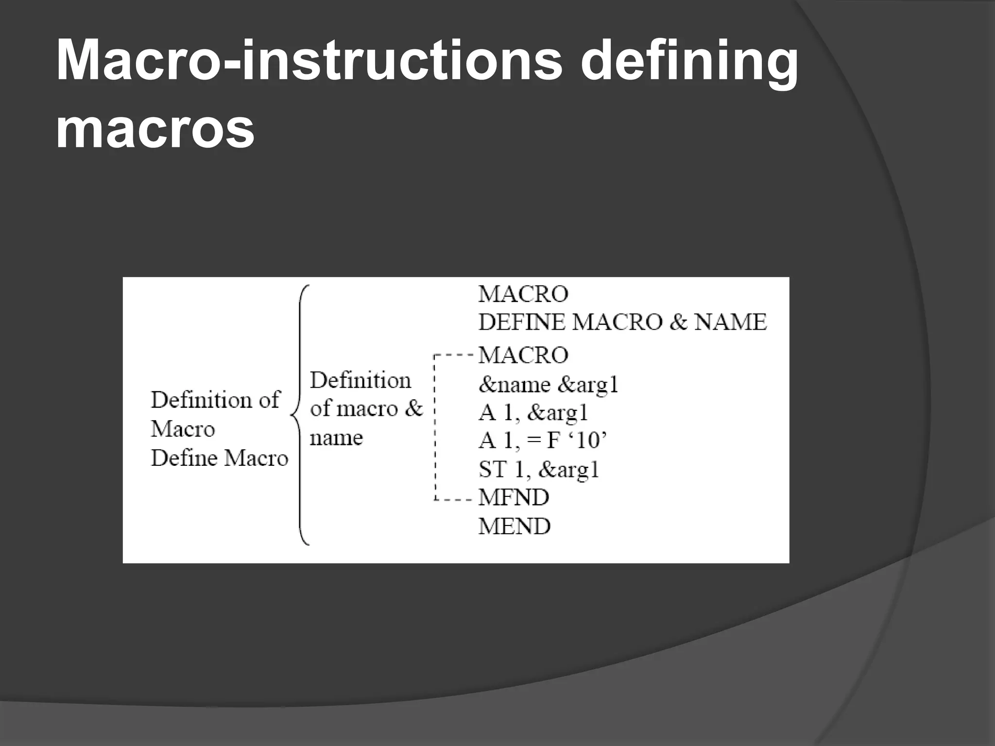 Macro-instructions defining
macros
 