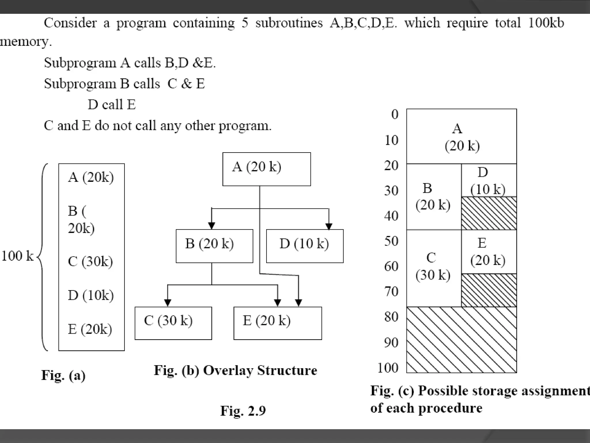System Programming Unit II