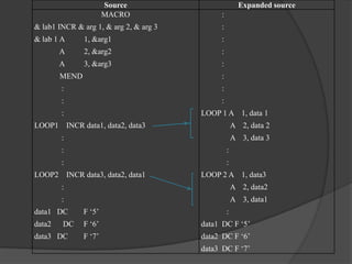 System Programming Unit II | PPTX
