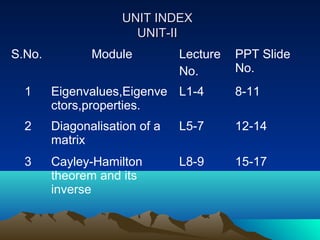 UNIT INDEX
                      UNIT-II
S.No.          Module          Lecture   PPT Slide
                               No.       No.
  1     Eigenvalues,Eigenve L1-4         8-11
        ctors,properties.
  2     Diagonalisation of a   L5-7      12-14
        matrix
  3     Cayley-Hamilton        L8-9      15-17
        theorem and its
        inverse
 