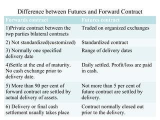 Difference between Futures and Forward Contract
Forwards contract Futures contract
1)Private contract between the
twp parties bilateral contracts
Traded on organized exchanges
2) Not standardized(customized) Standardized contract
3) Normally one specified
delivery date
Range of delivery dates
4)Settle at the end of maturity.
No cash exchange prior to
delivery date.
Daily settled. Profit/loss are paid
in cash.
5) More than 90 per cent of
forward contract are settled by
actual delivery of assets.
Not more than 5 per cent of
future contract are settled by
delivery.
6) Delivery or final cash
settlement usually takes place
Contract normally closed out
prior to the delivery.
 