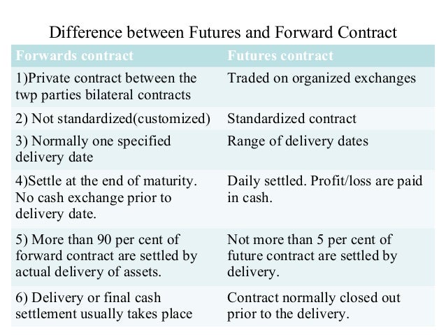 difference between forward contract and put option