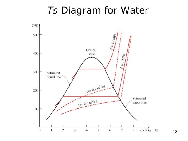 activity diagrams thermodynamics activity diagrams thermodynamics