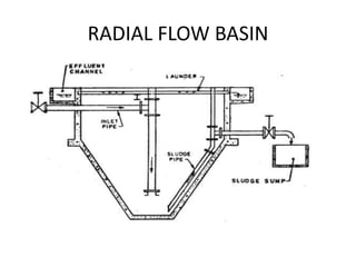 RADIAL FLOW BASIN
 