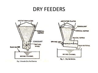 DRY FEEDERS
 