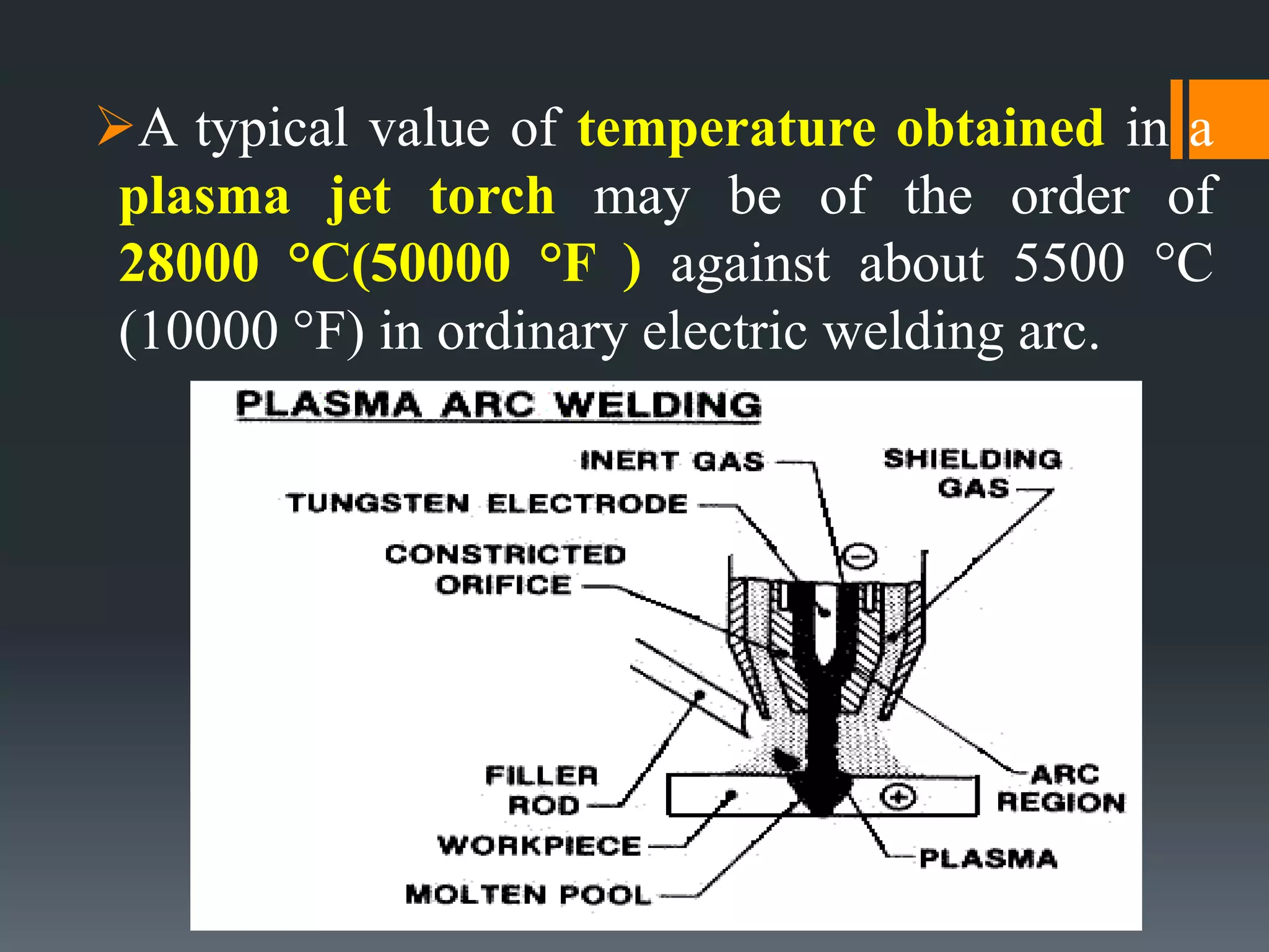 A typical value of temperature obtained in a
plasma jet torch may be of the order of
28000 °C(50000 °F ) against about 5500 °C
(10000 °F) in ordinary electric welding arc.
 
