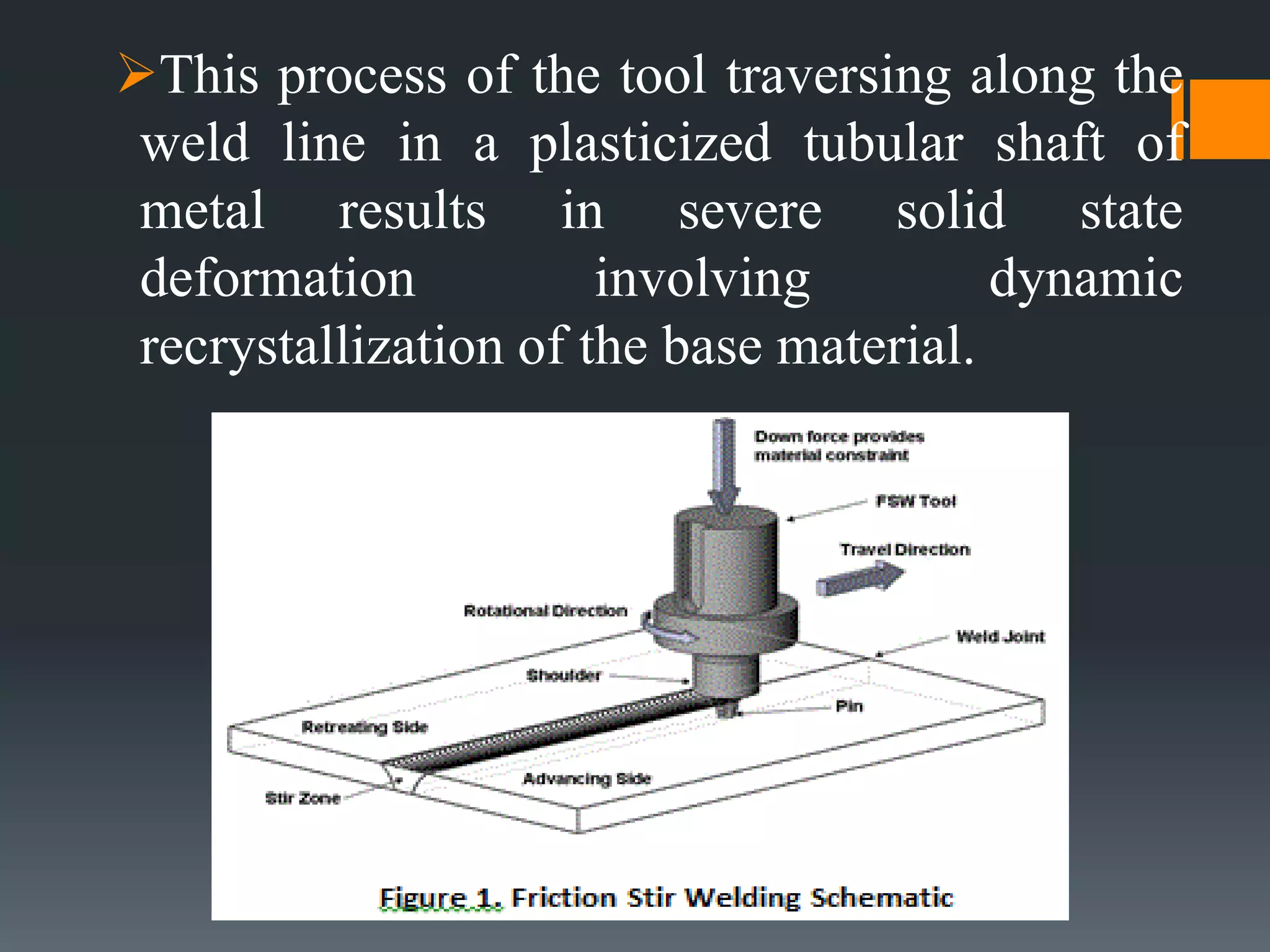 This process of the tool traversing along the
weld line in a plasticized tubular shaft of
metal results in severe solid state
deformation involving dynamic
recrystallization of the base material.
 