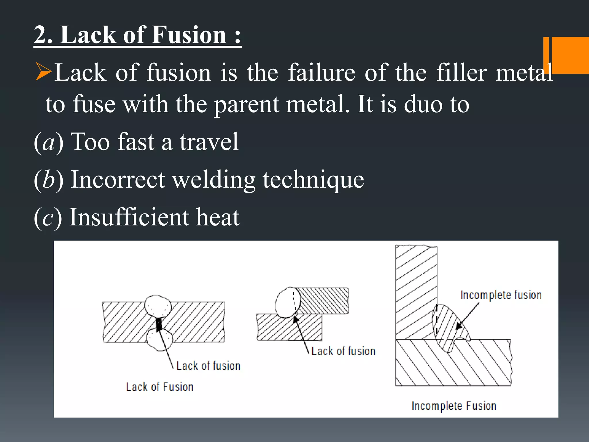 2. Lack of Fusion :
Lack of fusion is the failure of the filler metal
to fuse with the parent metal. It is duo to
(a) Too fast a travel
(b) Incorrect welding technique
(c) Insufficient heat
 
