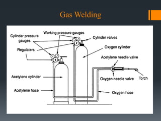 Gas Welding
 