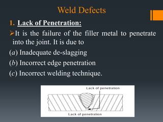 Weld Defects
1. Lack of Penetration:
It is the failure of the filler metal to penetrate
into the joint. It is due to
(a) Inadequate de-slagging
(b) Incorrect edge penetration
(c) Incorrect welding technique.
 