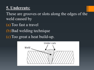 5. Undercuts:
These are grooves or slots along the edges of the
weld caused by
(a) Too fast a travel
(b)Bad welding technique
(c) Too great a heat build-up.
 