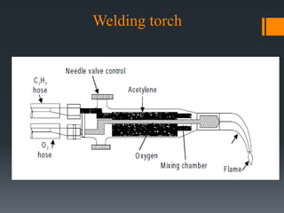 Welding torch
 