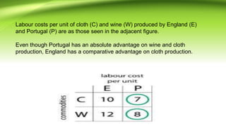 Labour costs per unit of cloth (C) and wine (W) produced by England (E)
and Portugal (P) are as those seen in the adjacent figure.
Even though Portugal has an absolute advantage on wine and cloth
production, England has a comparative advantage on cloth production.
 
