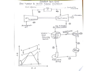 Powerplant Engg Unit - II