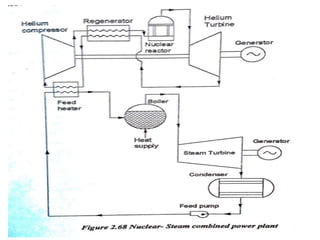 Powerplant Engg Unit - II