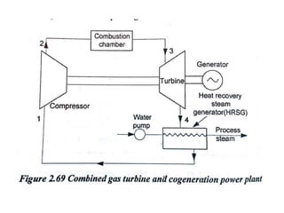 Powerplant Engg Unit - II