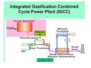 Powerplant Engg Unit - II