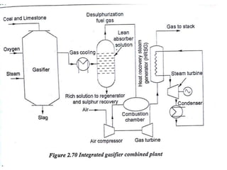 Powerplant Engg Unit - II