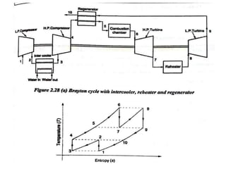 Powerplant Engg Unit - II