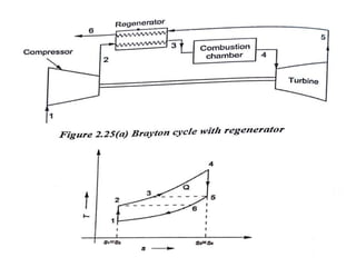 Powerplant Engg Unit - II