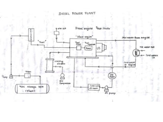 Powerplant Engg Unit - II