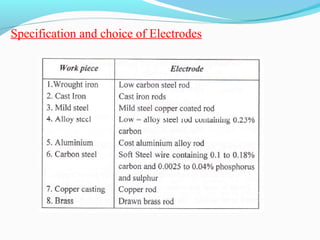 Specification and choice of Electrodes
 