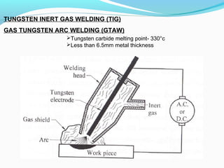 TUNGSTEN INERT GAS WELDING (TIG)
GAS TUNGSTEN ARC WELDING (GTAW)
Tungsten carbide melting point- 330°c
Less than 6.5mm metal thickness
 