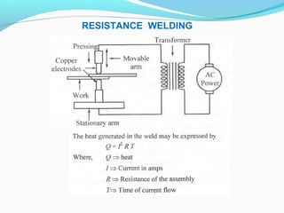 RESISTANCE WELDING
 