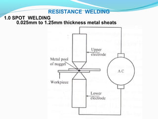 1.0 SPOT WELDING
0.025mm to 1.25mm thickness metal sheats
RESISTANCE WELDING
 