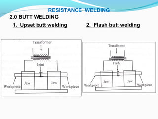 2.0 BUTT WELDING
1. Upset butt welding 2. Flash butt welding
RESISTANCE WELDING
 