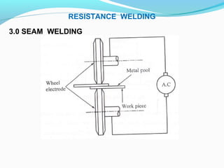 3.0 SEAM WELDING
RESISTANCE WELDING
 