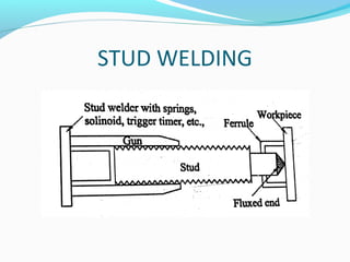 STUD WELDING
 