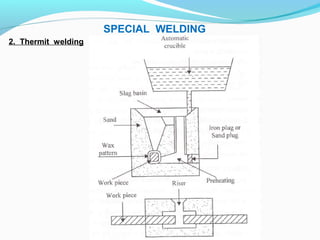 SPECIAL WELDING
2. Thermit welding
 