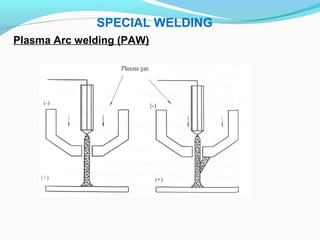 SPECIAL WELDING
Plasma Arc welding (PAW)
 